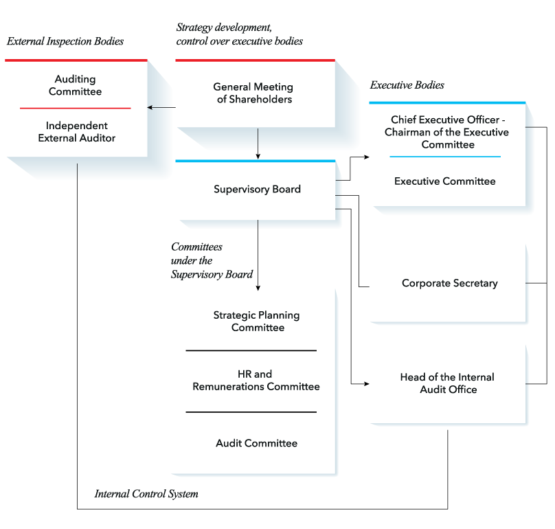 Objectives and Structure